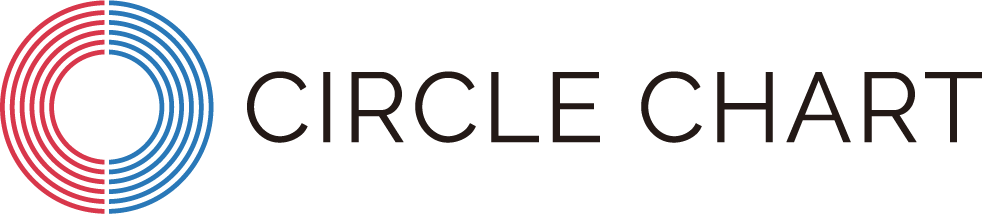 CIRCLE CHART
